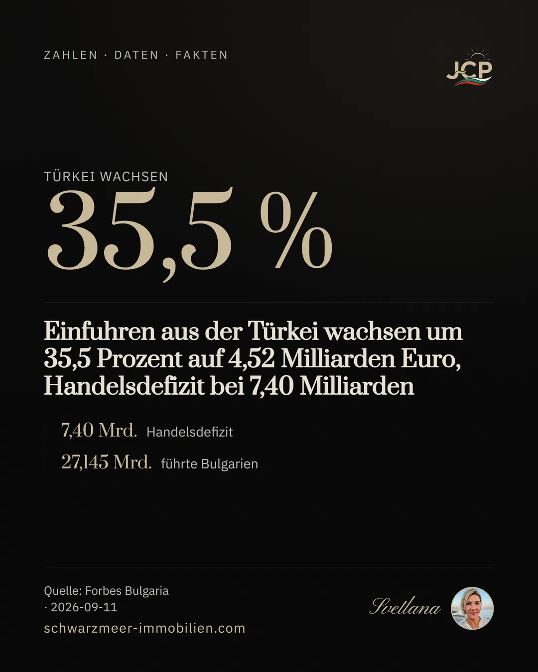 Einfuhren aus der Türkei wachsen um 35,5 Prozent auf 4,52 Milliarden Euro, Handelsdefizit bei 7,40 Milliarden