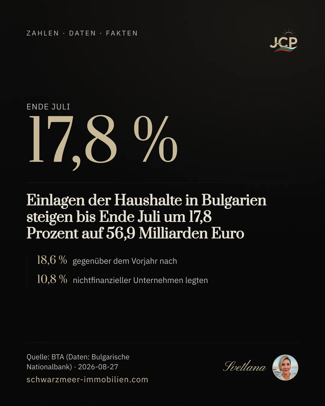 Einlagen der Haushalte in Bulgarien steigen bis Ende Juli um 17,8 Prozent auf 56,9 Milliarden Euro
