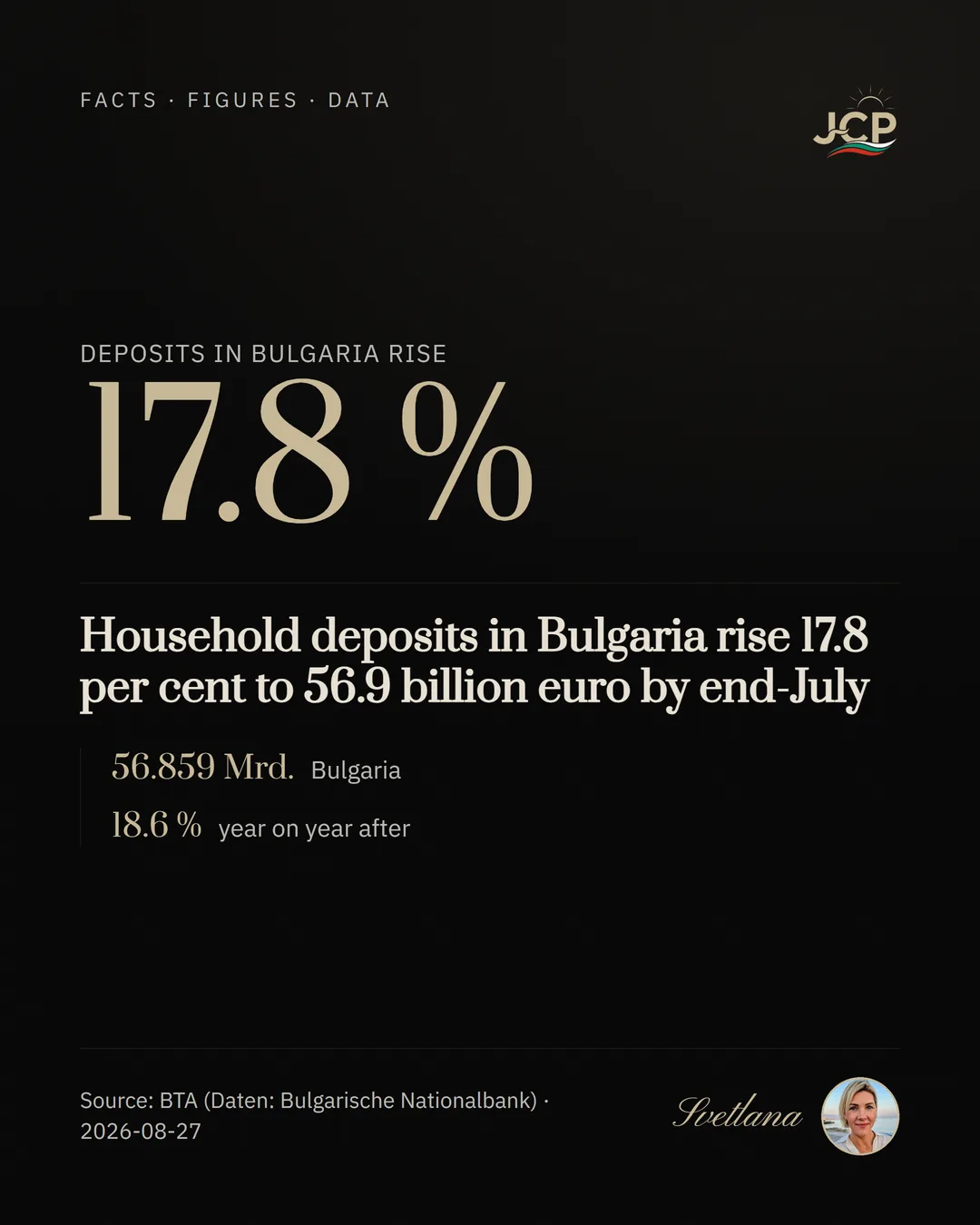 Household deposits in Bulgaria rise 17.8 per cent to 56.9 billion euro by end-July