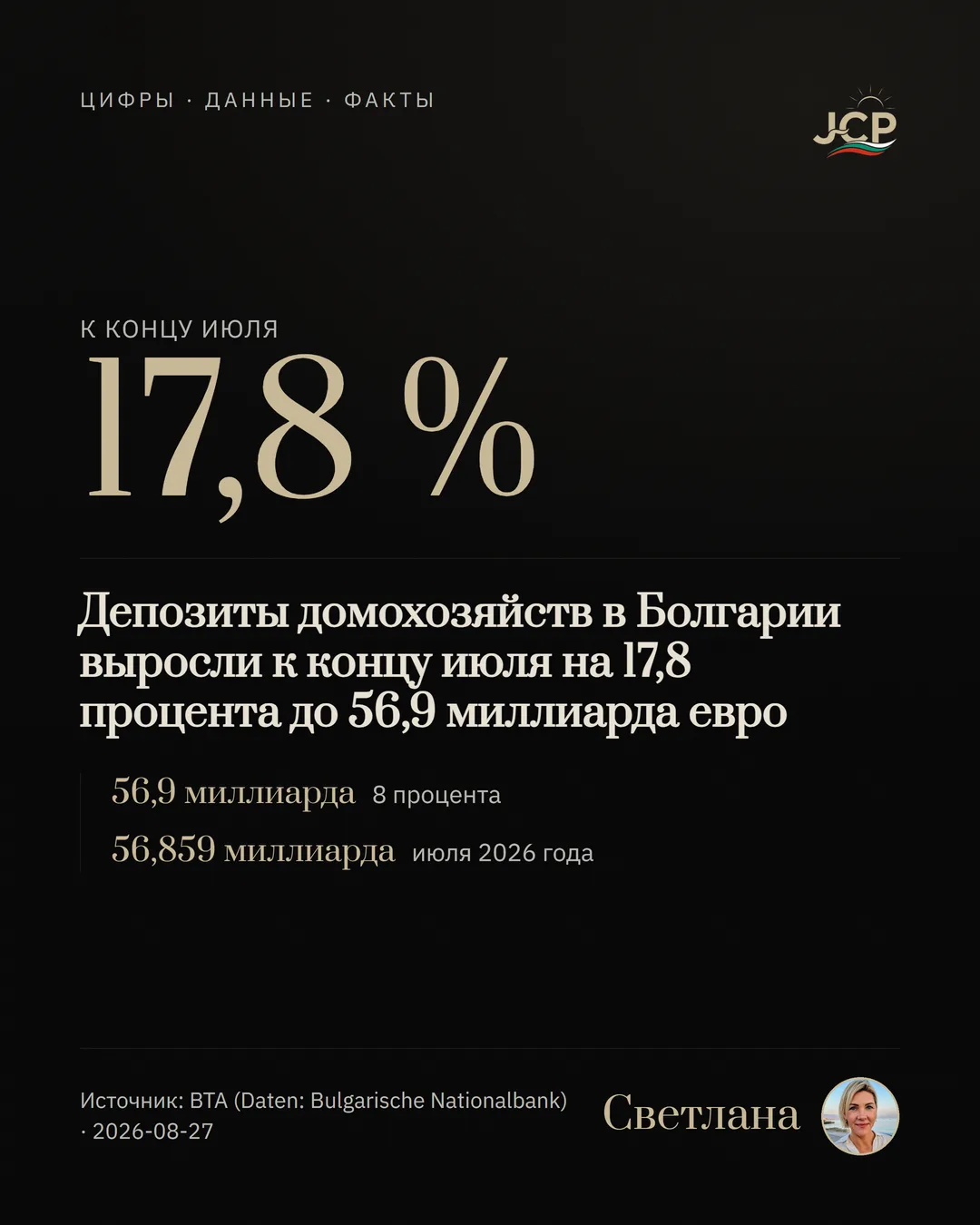 Депозиты домохозяйств в Болгарии выросли к концу июля на 17,8 процента до 56,9 миллиарда евро