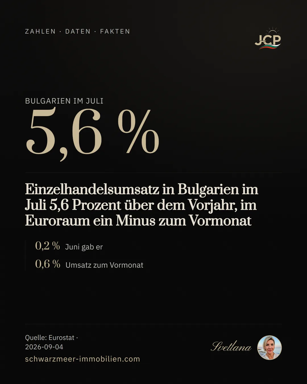 Einzelhandelsumsatz in Bulgarien im Juli 5,6 Prozent über dem Vorjahr, im Euroraum ein Minus zum Vormonat