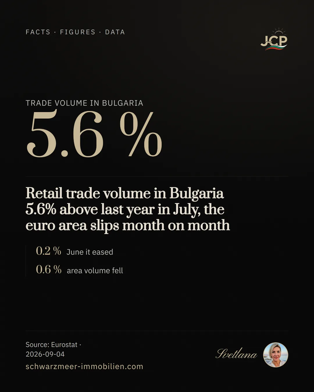 Retail trade volume in Bulgaria 5.6% above last year in July, the euro area slips month on month