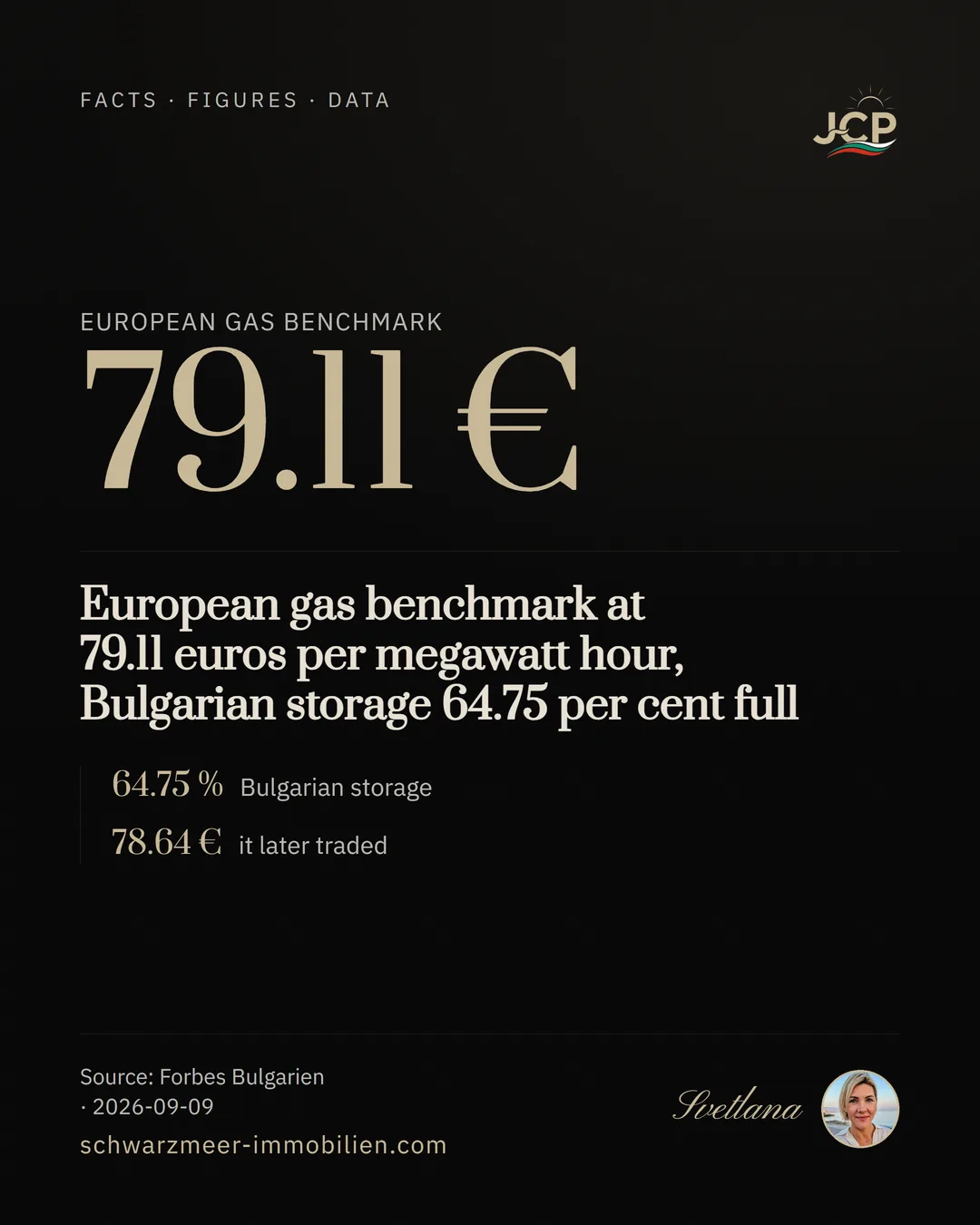 European gas benchmark at 79.11 euros per megawatt hour, Bulgarian storage 64.75 per cent full