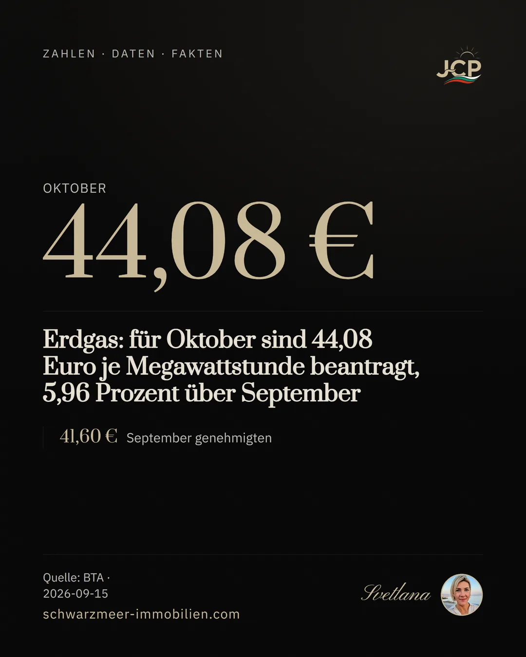 Erdgas: für Oktober sind 44,08 Euro je Megawattstunde beantragt, 5,96 Prozent über September