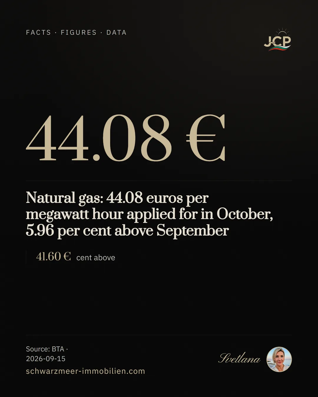 Natural gas: 44.08 euros per megawatt hour applied for in October, 5.96 per cent above September