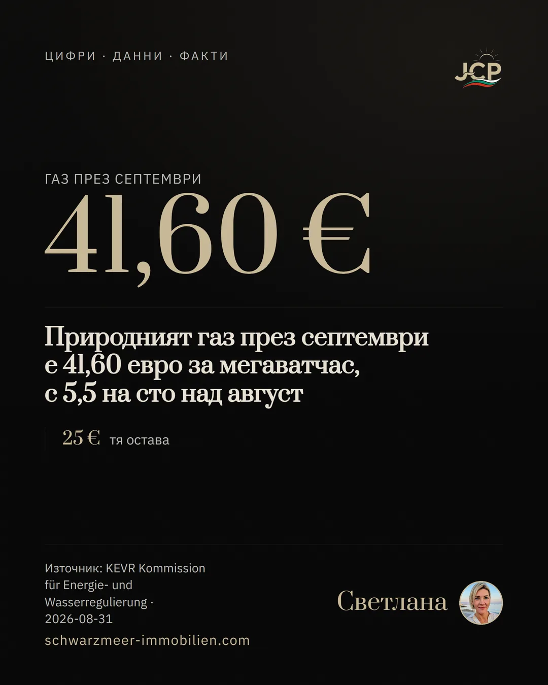 Природният газ през септември е 41,60 евро за мегаватчас, с 5,5 на сто над август