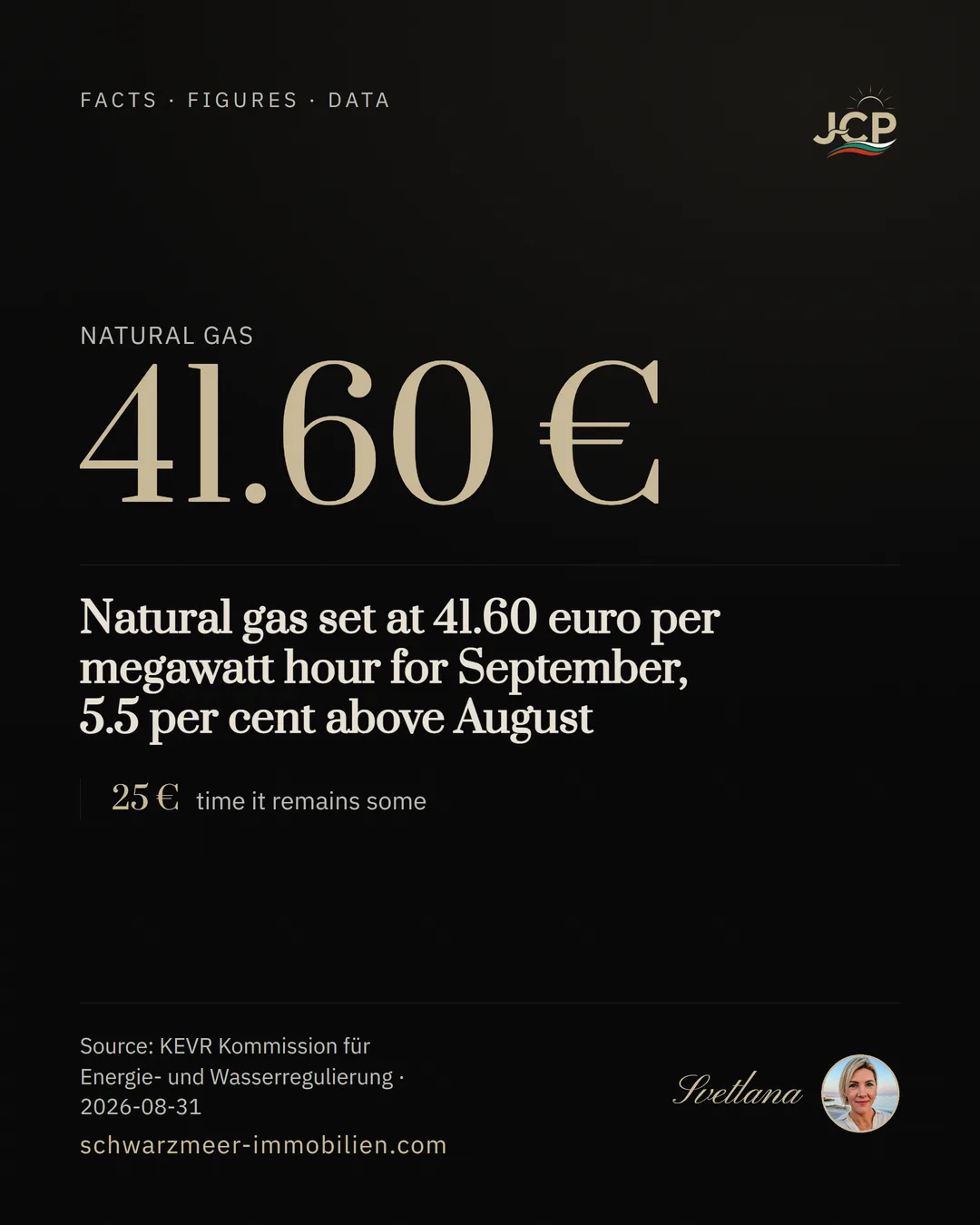 Natural gas set at 41.60 euro per megawatt hour for September, 5.5 per cent above August