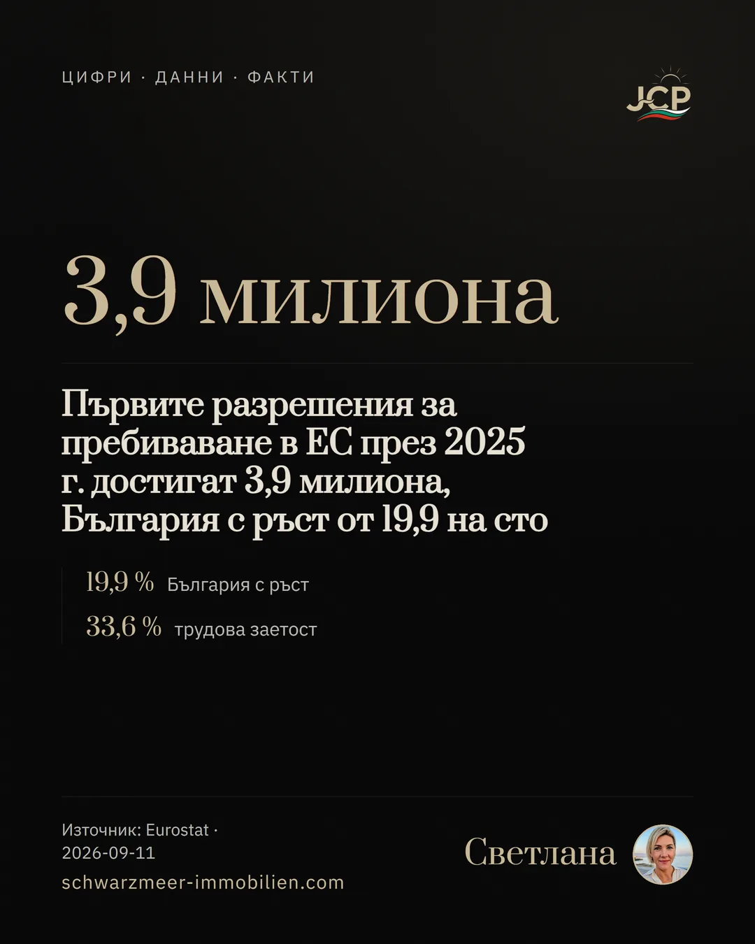 Първите разрешения за пребиваване в ЕС през 2025 г. достигат 3,9 милиона, България с ръст от 19,9 на сто