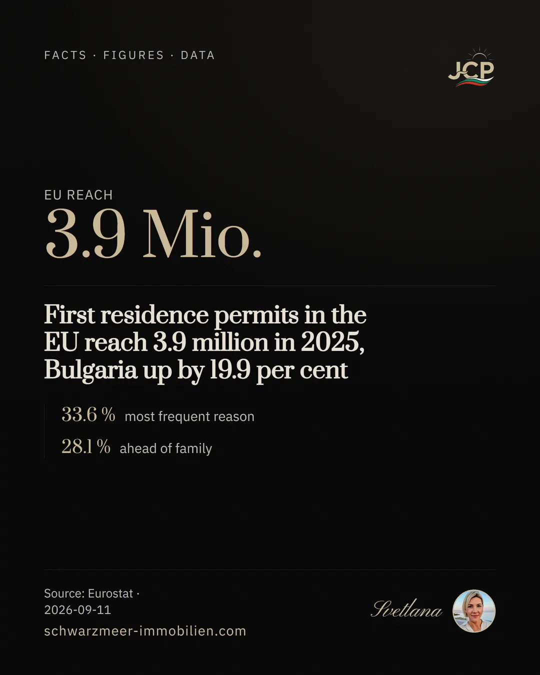 First residence permits in the EU reach 3.9 million in 2025, Bulgaria up by 19.9 per cent