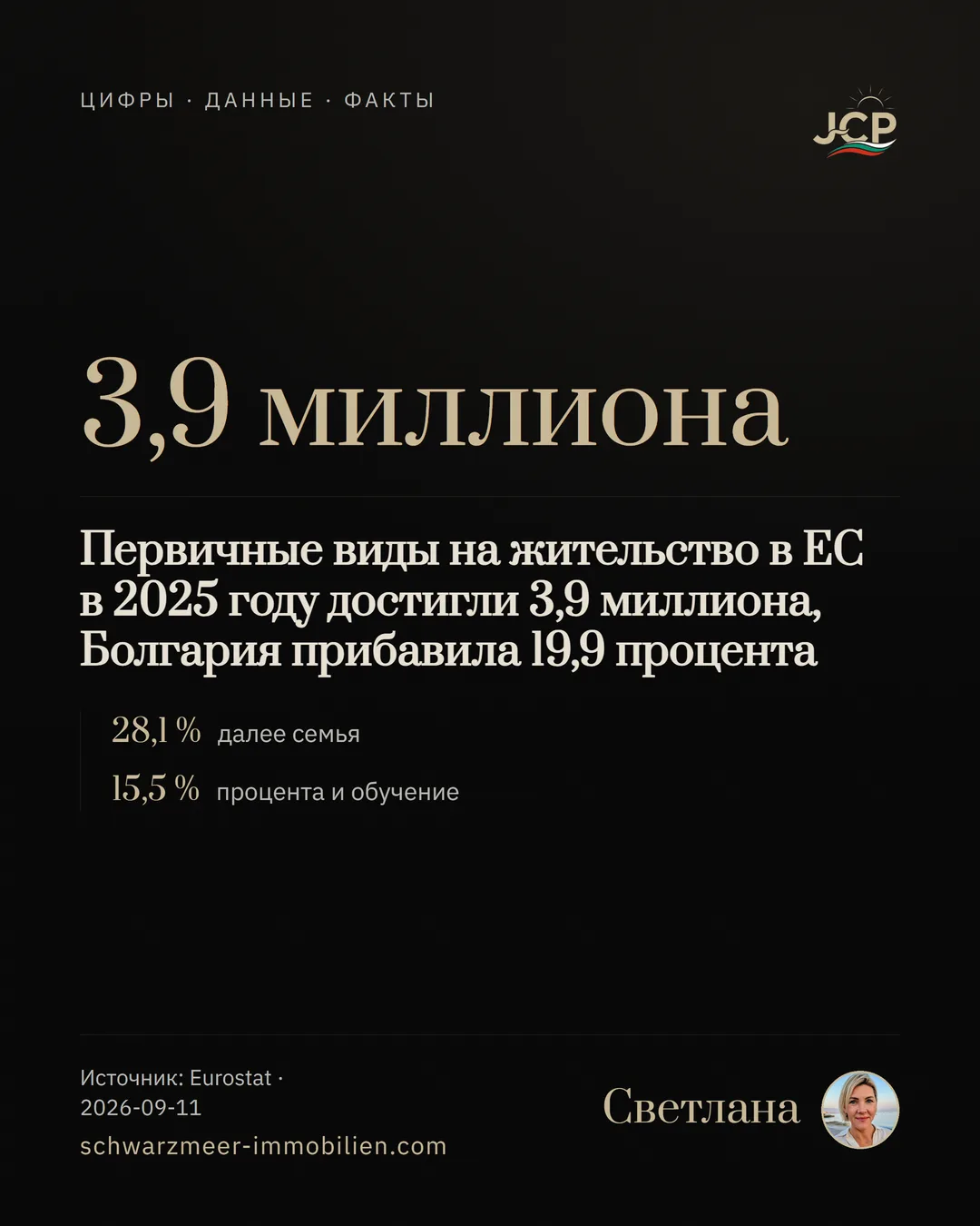Первичные виды на жительство в ЕС в 2025 году достигли 3,9 миллиона, Болгария прибавила 19,9 процента