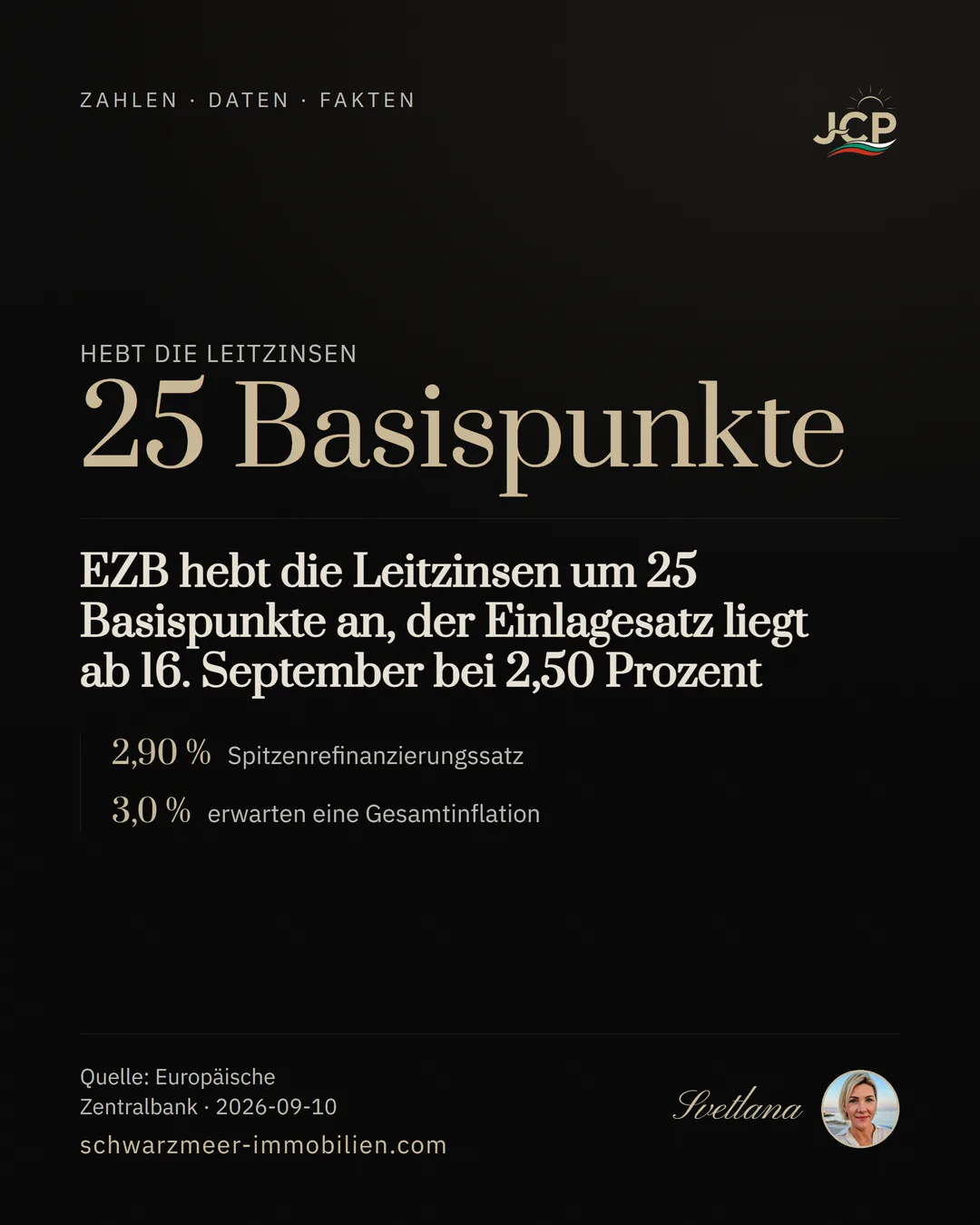 EZB hebt die Leitzinsen um 25 Basispunkte an, der Einlagesatz liegt ab 16. September bei 2,50 Prozent