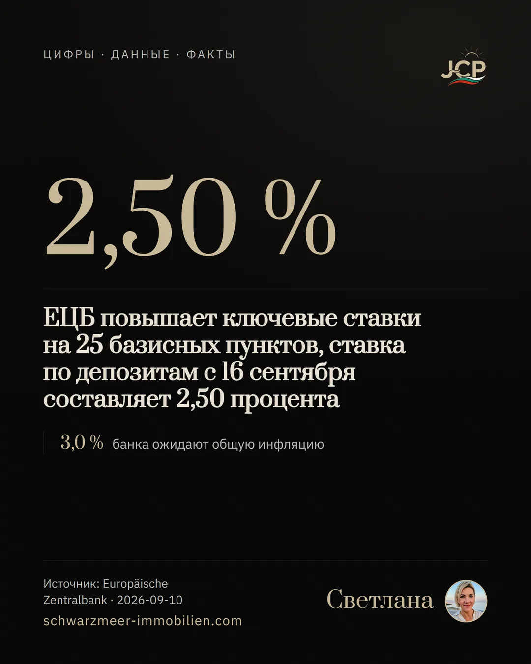 ЕЦБ повышает ключевые ставки на 25 базисных пунктов, ставка по депозитам с 16 сентября составляет 2,50 процента