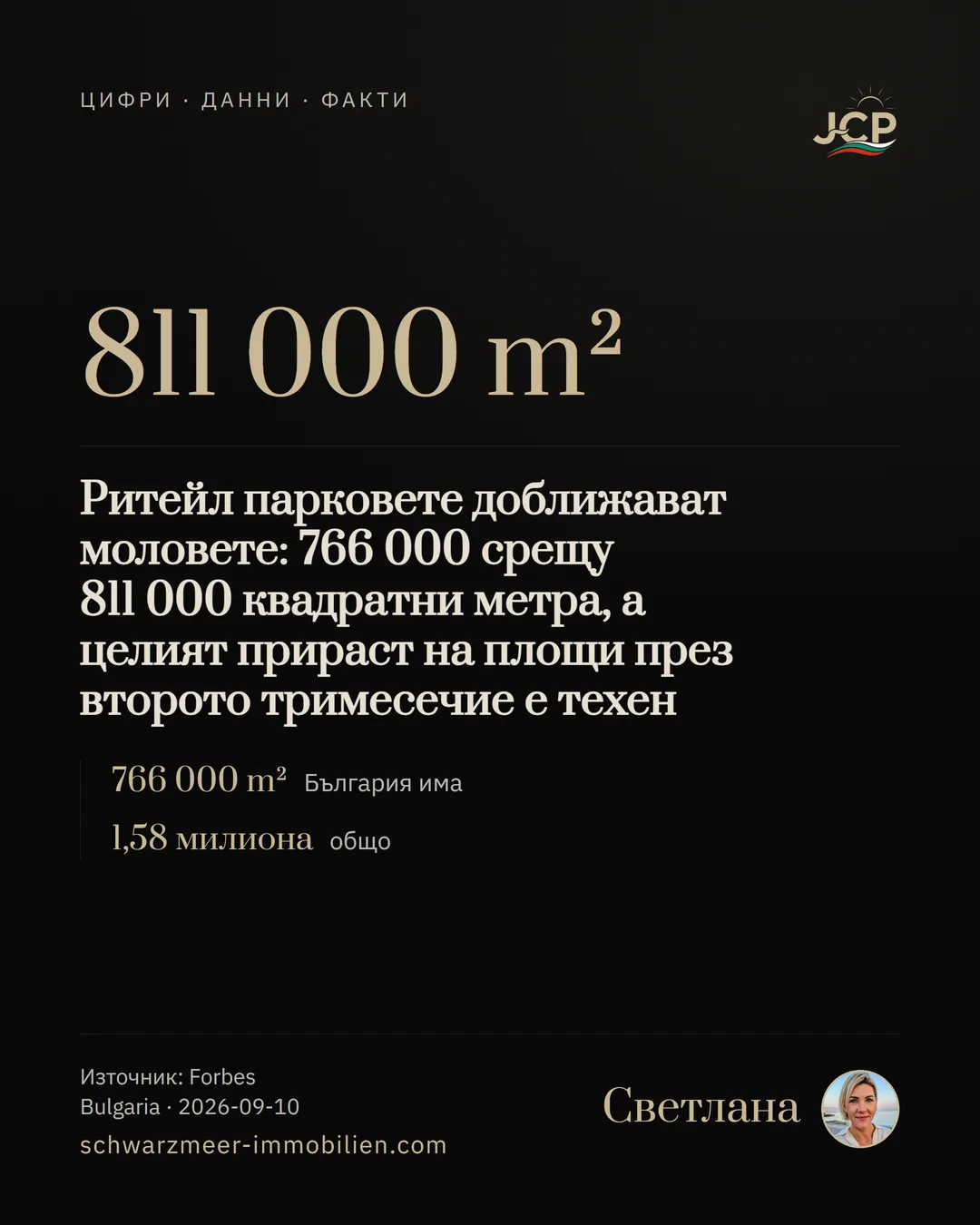Ритейл парковете доближават моловете: 766 000 срещу 811 000 квадратни метра, а целият прираст на площи през второто тримесечие е техен