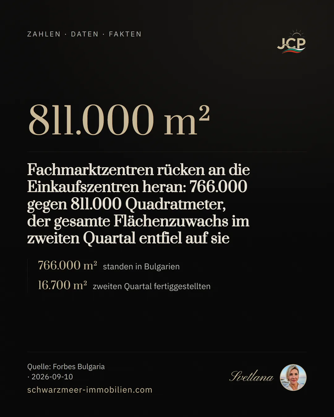 Fachmarktzentren rücken an die Einkaufszentren heran: 766.000 gegen 811.000 Quadratmeter, der gesamte Flächenzuwachs im zweiten Quartal entfiel auf sie