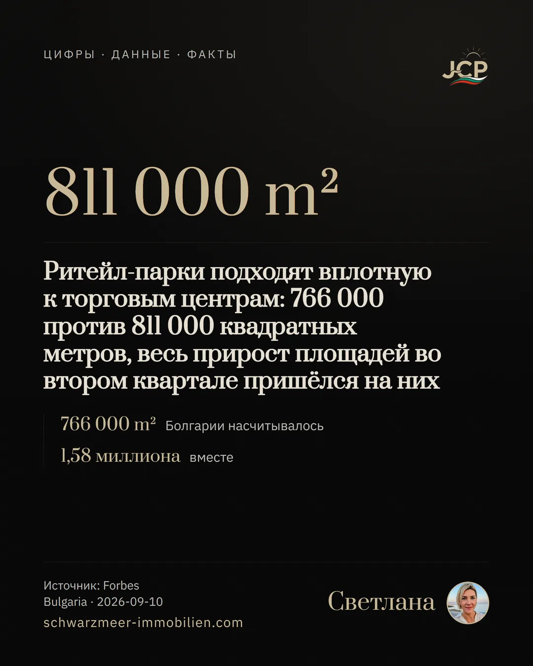 Ритейл-парки подходят вплотную к торговым центрам: 766 000 против 811 000 квадратных метров, весь прирост площадей во втором квартале пришёлся на них