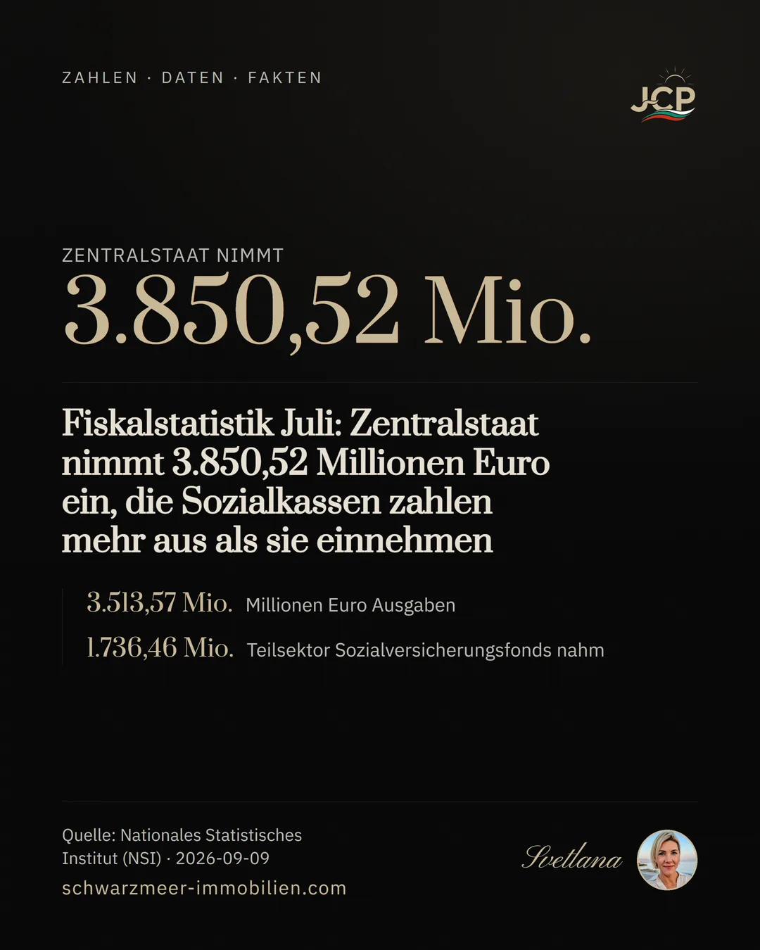 Fiskalstatistik Juli: Zentralstaat nimmt 3.850,52 Millionen Euro ein, die Sozialkassen zahlen mehr aus als sie einnehmen