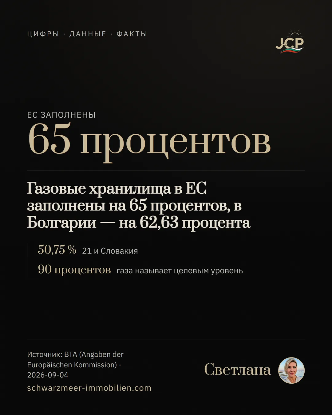 Газовые хранилища в ЕС заполнены на 65 процентов, в Болгарии — на 62,63 процента