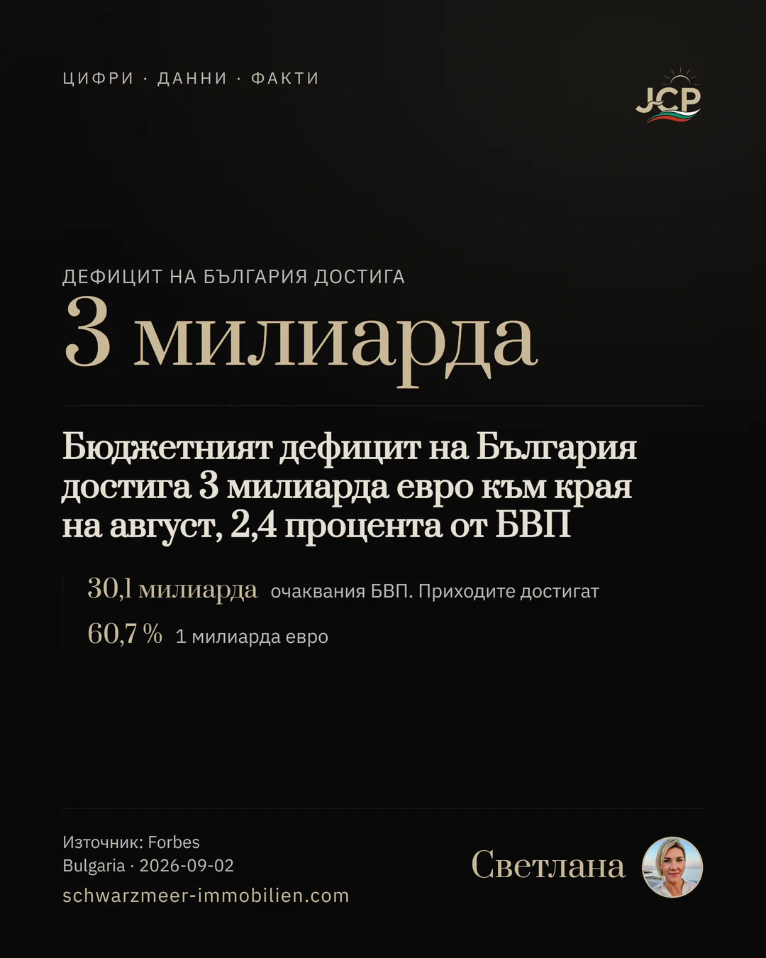 Бюджетният дефицит на България достига 3 милиарда евро към края на август, 2,4 процента от БВП