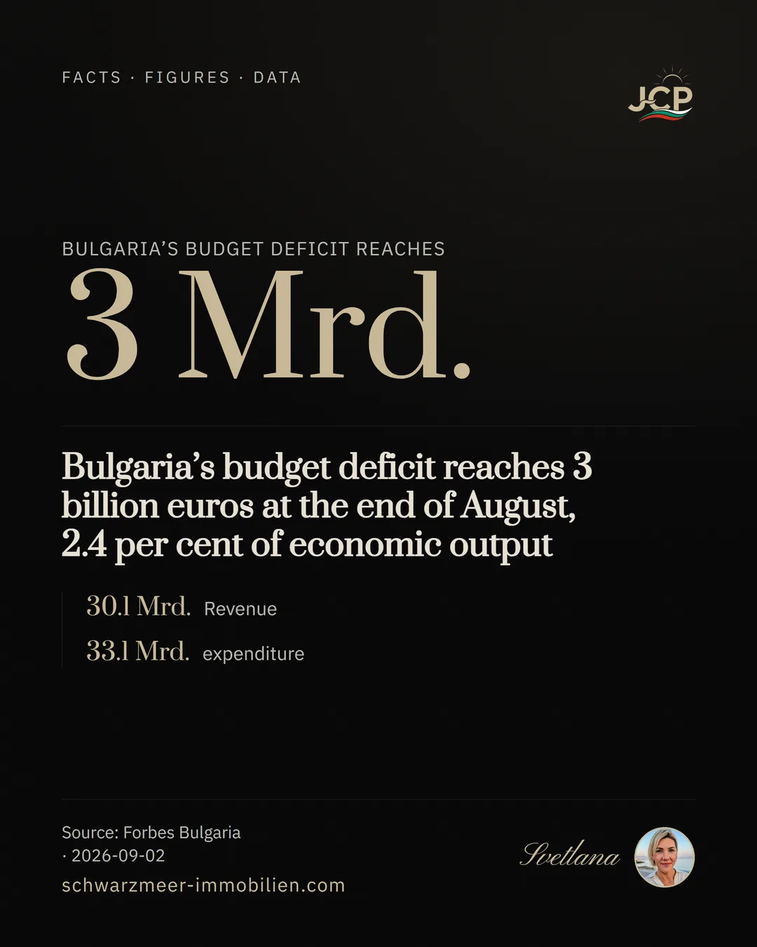 Bulgaria’s budget deficit reaches 3 billion euros at the end of August, 2.4 per cent of economic output