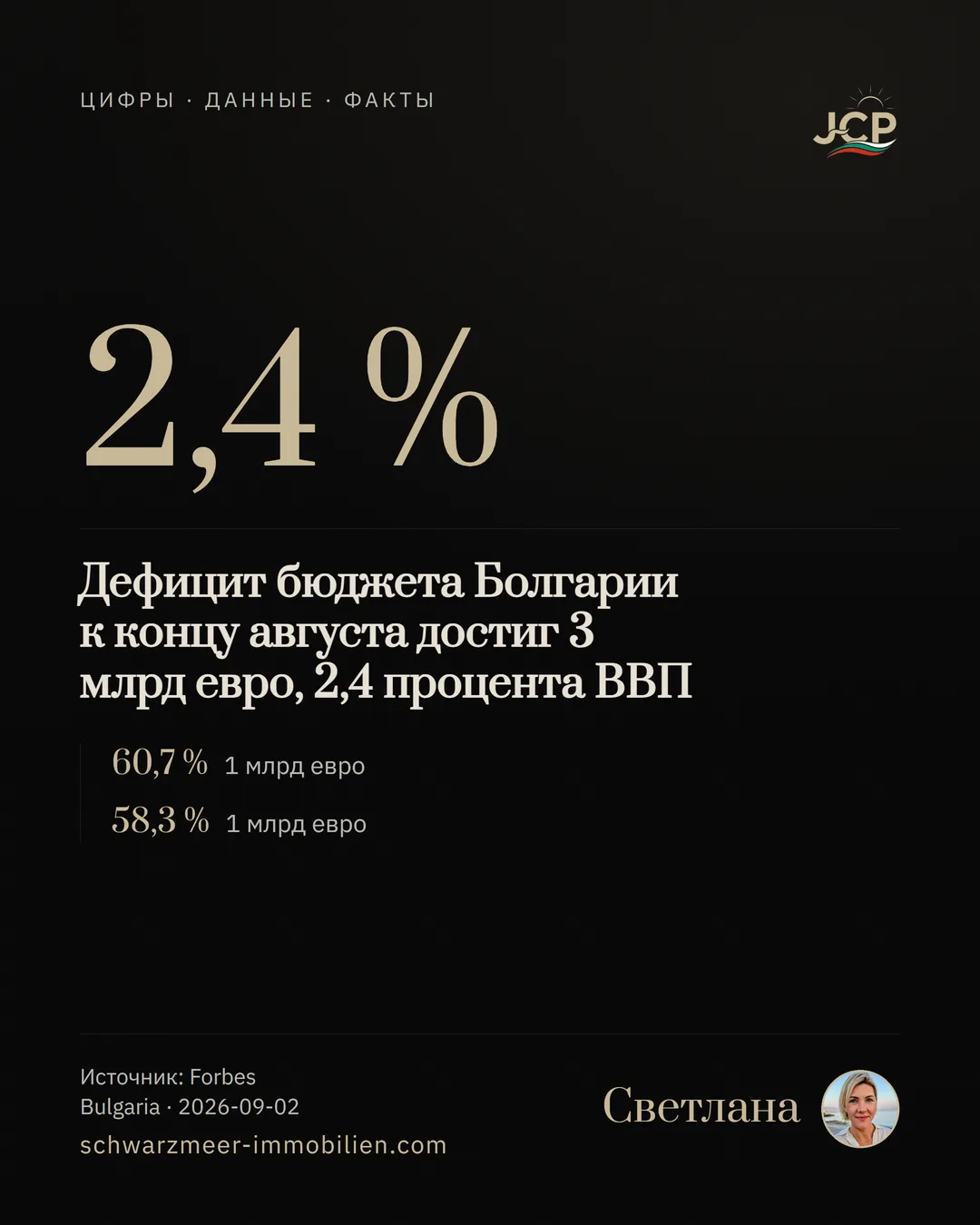 Дефицит бюджета Болгарии к концу августа достиг 3 млрд евро, 2,4 процента ВВП