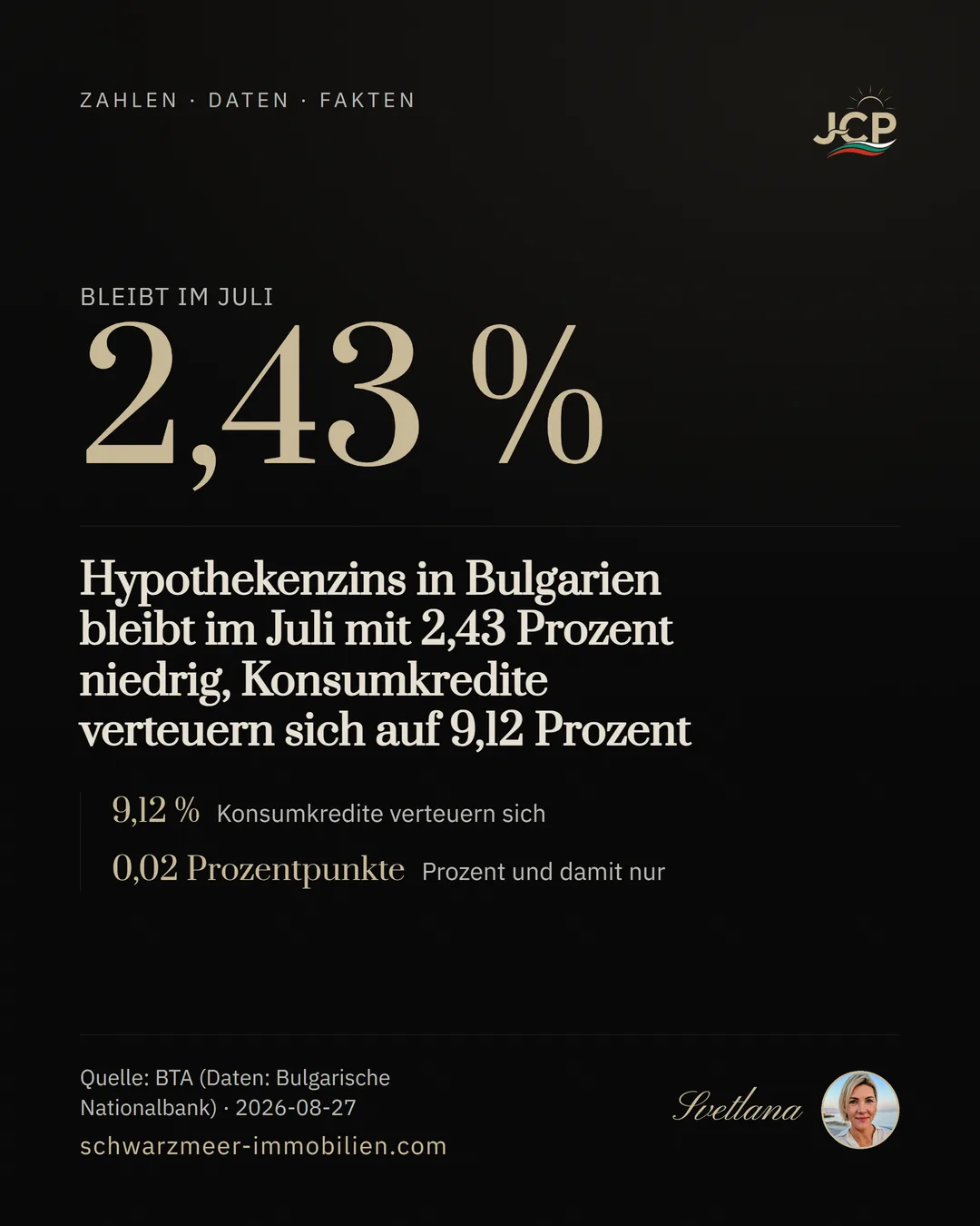 Hypothekenzins in Bulgarien bleibt im Juli mit 2,43 Prozent niedrig, Konsumkredite verteuern sich auf 9,12 Prozent