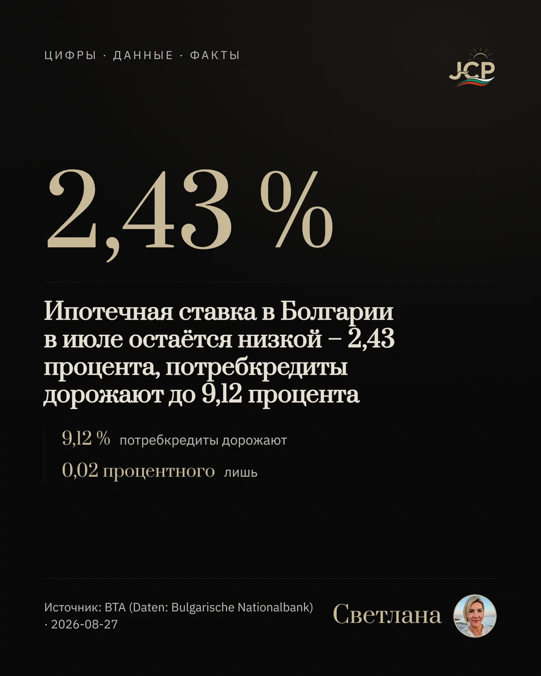 Ипотечная ставка в Болгарии в июле остаётся низкой – 2,43 процента, потребкредиты дорожают до 9,12 процента