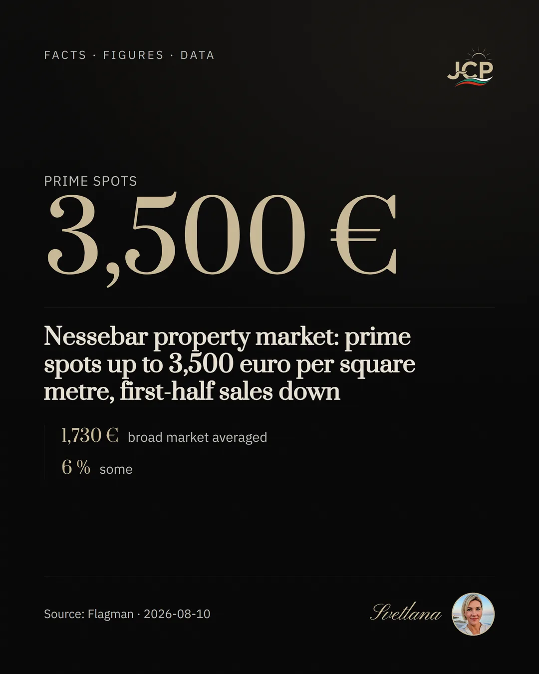Nessebar property market: prime spots up to 3,500 euro per square metre, first-half sales down