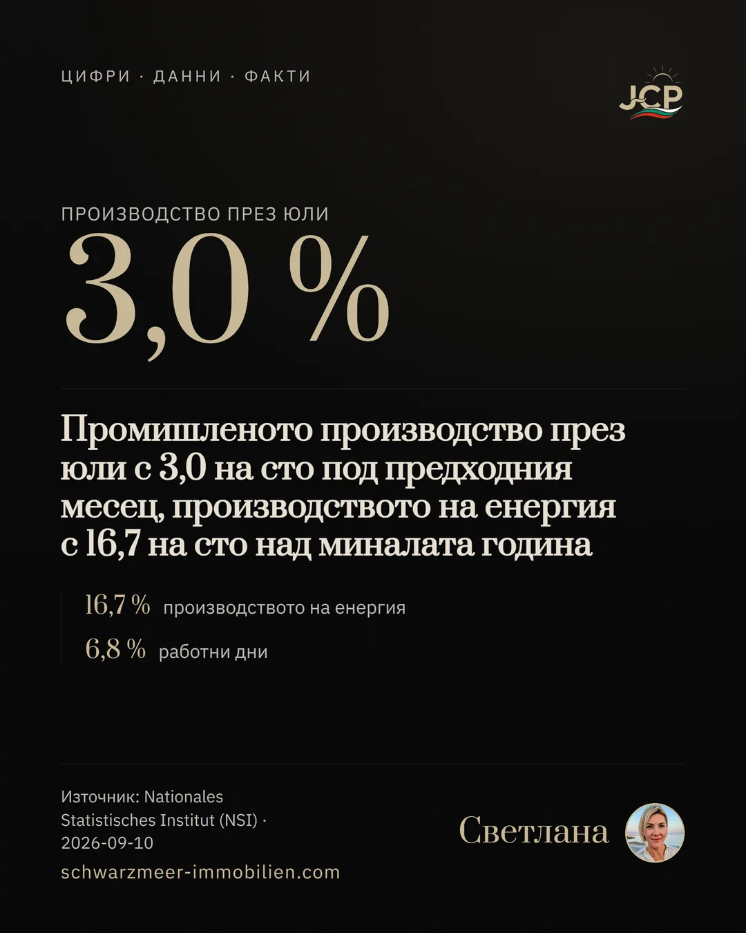 Промишленото производство през юли с 3,0 на сто под предходния месец, производството на енергия с 16,7 на сто над миналата година