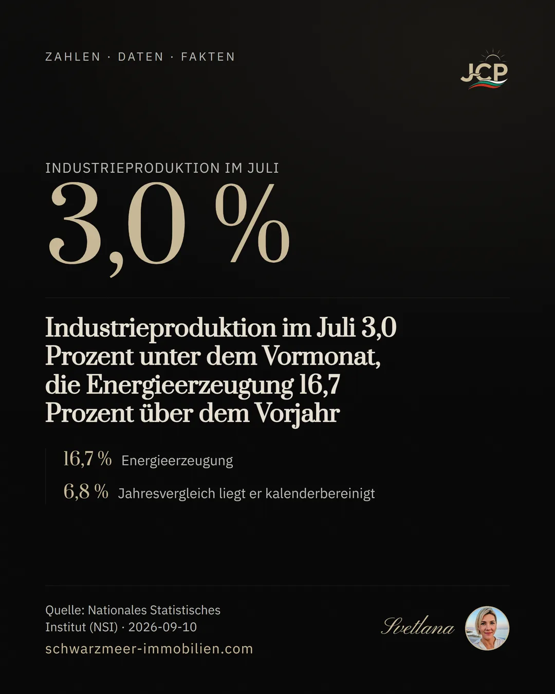 Industrieproduktion im Juli 3,0 Prozent unter dem Vormonat, die Energieerzeugung 16,7 Prozent über dem Vorjahr