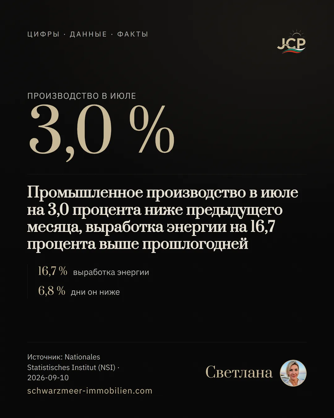 Промышленное производство в июле на 3,0 процента ниже предыдущего месяца, выработка энергии на 16,7 процента выше прошлогодней