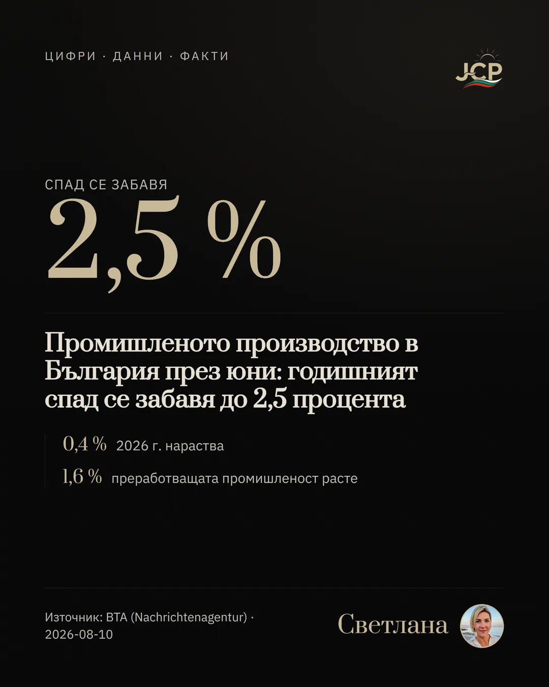Промишленото производство в България през юни: годишният спад се забавя до 2,5 процента