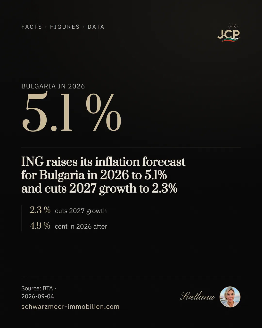 ING raises its inflation forecast for Bulgaria in 2026 to 5.1% and cuts 2027 growth to 2.3%