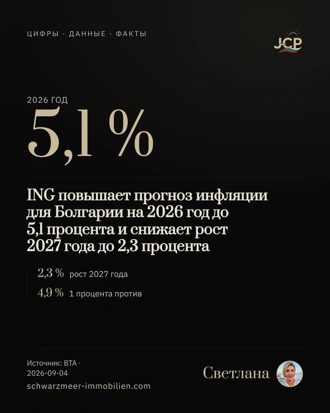 ING повышает прогноз инфляции для Болгарии на 2026 год до 5,1 процента и снижает рост 2027 года до 2,3 процента
