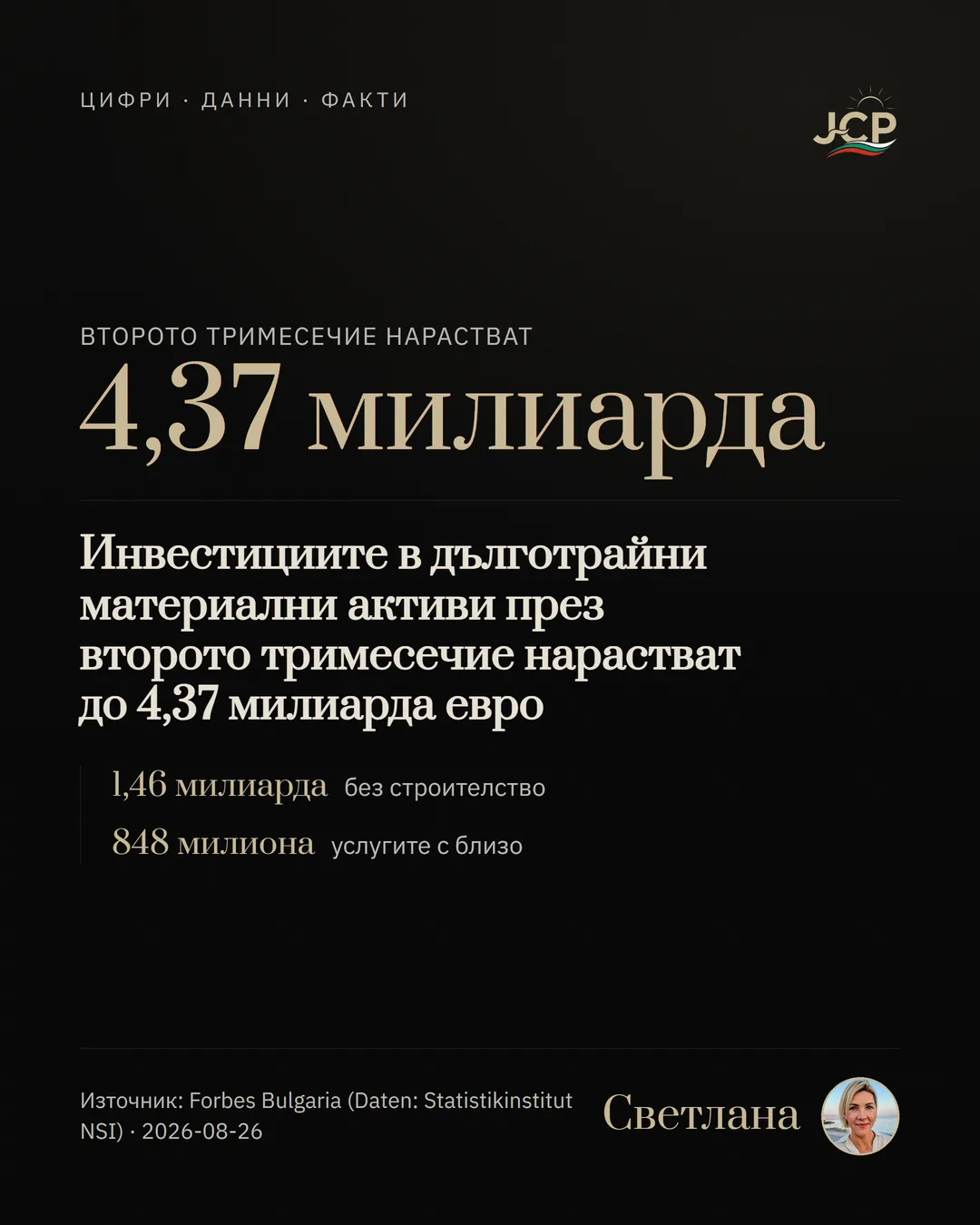 Инвестициите в дълготрайни материални активи през второто тримесечие нарастват до 4,37 милиарда евро
