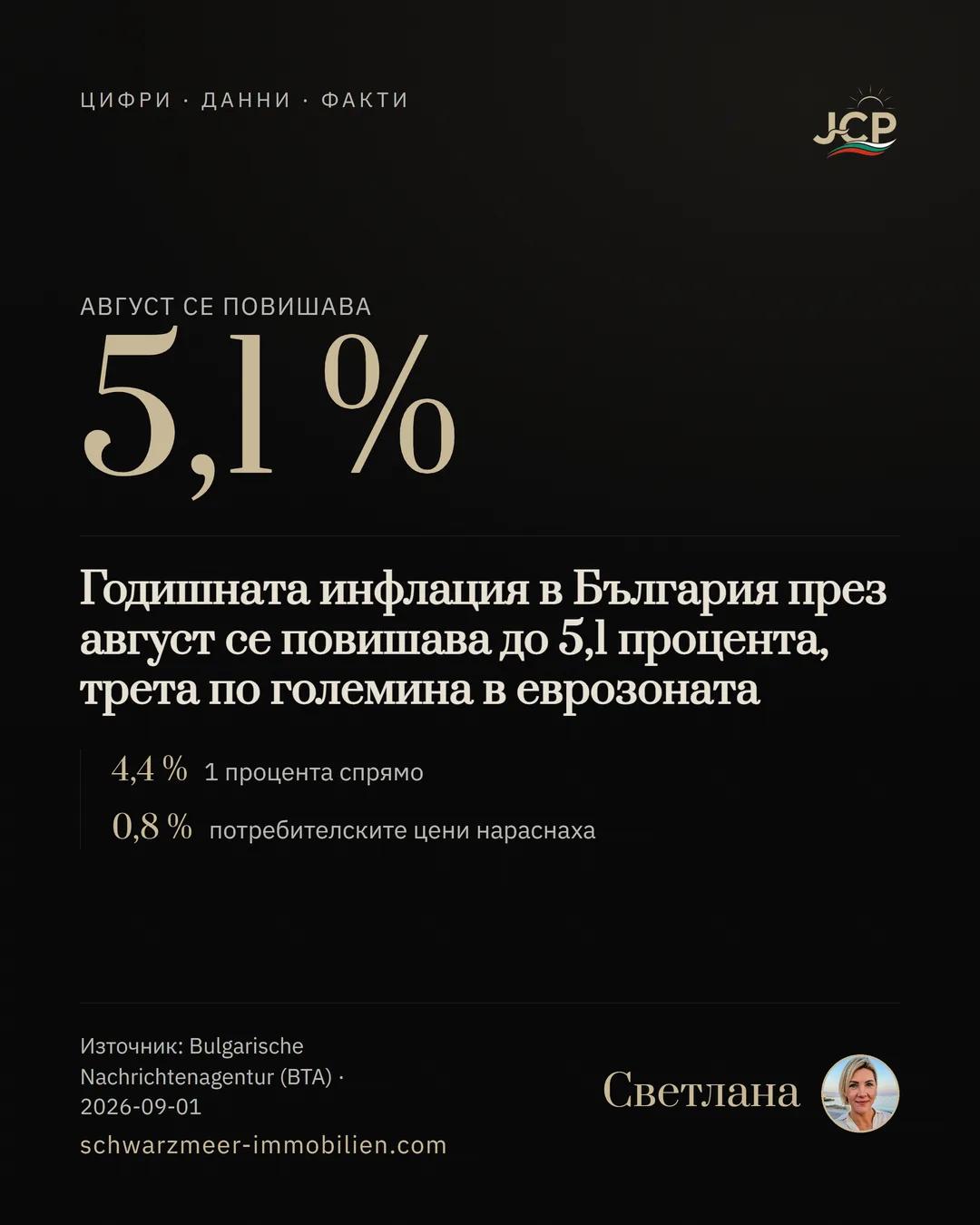 Годишната инфлация в България през август се повишава до 5,1 процента, трета по големина в еврозоната