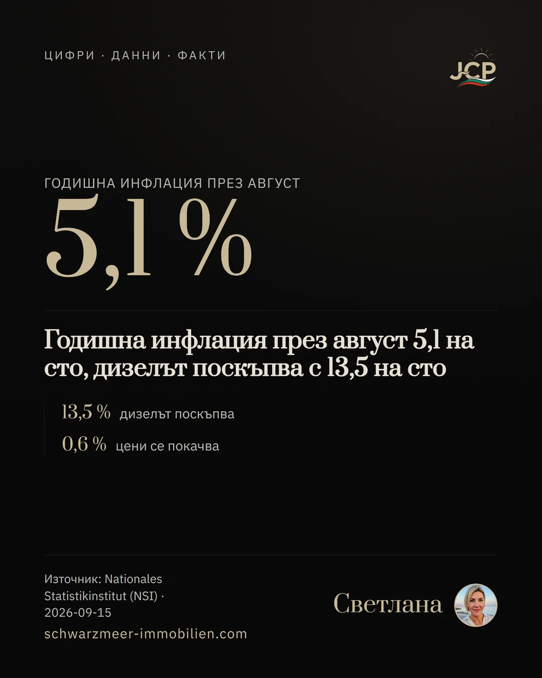 Годишна инфлация през август 5,1 на сто, дизелът поскъпва с 13,5 на сто