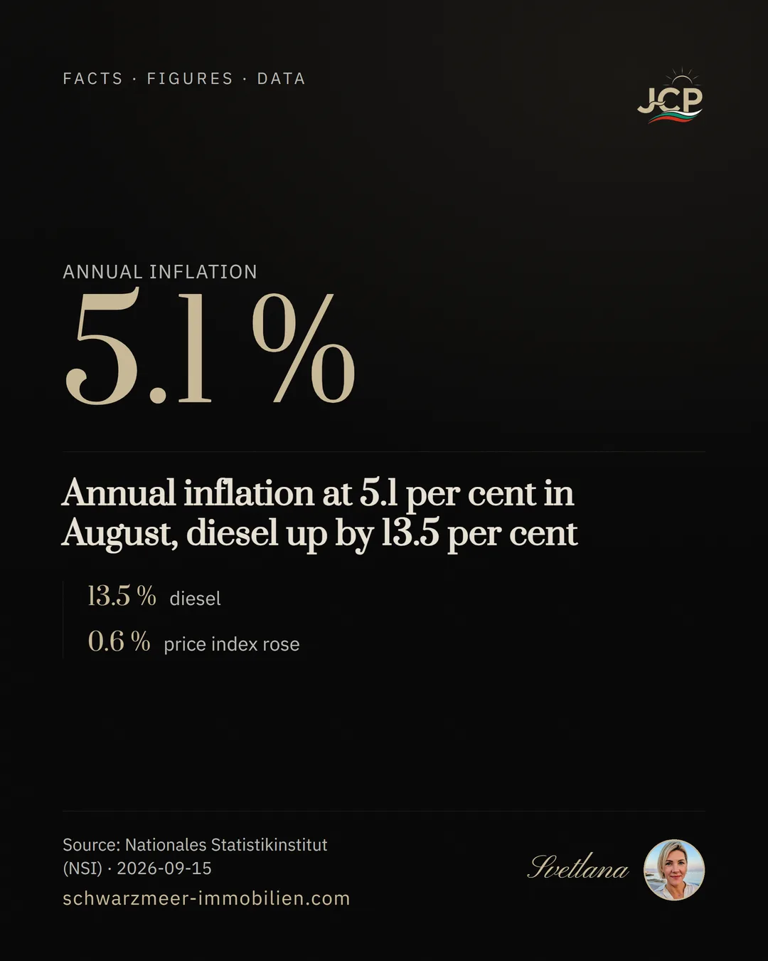 Annual inflation at 5.1 per cent in August, diesel up by 13.5 per cent