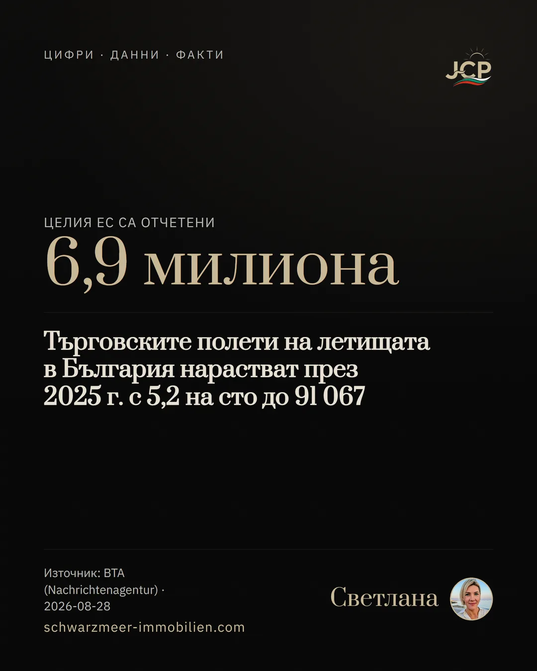 Търговските полети на летищата в България нарастват през 2025 г. с 5,2 на сто до 91 067