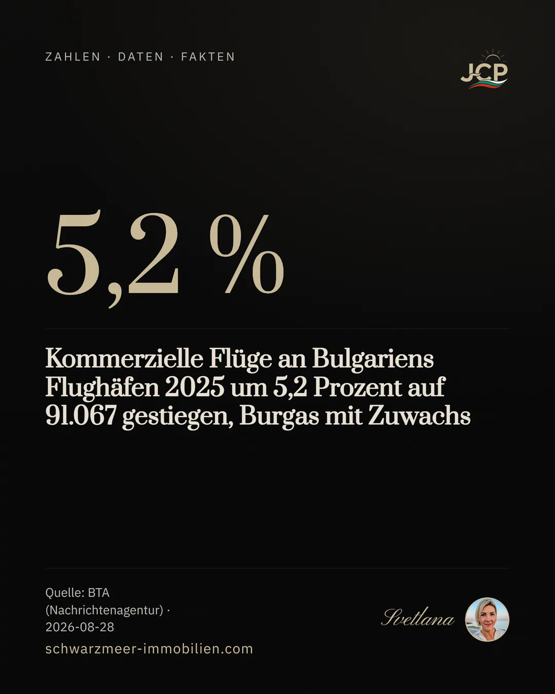 Kommerzielle Flüge an Bulgariens Flughäfen 2025 um 5,2 Prozent auf 91.067 gestiegen, Burgas mit Zuwachs