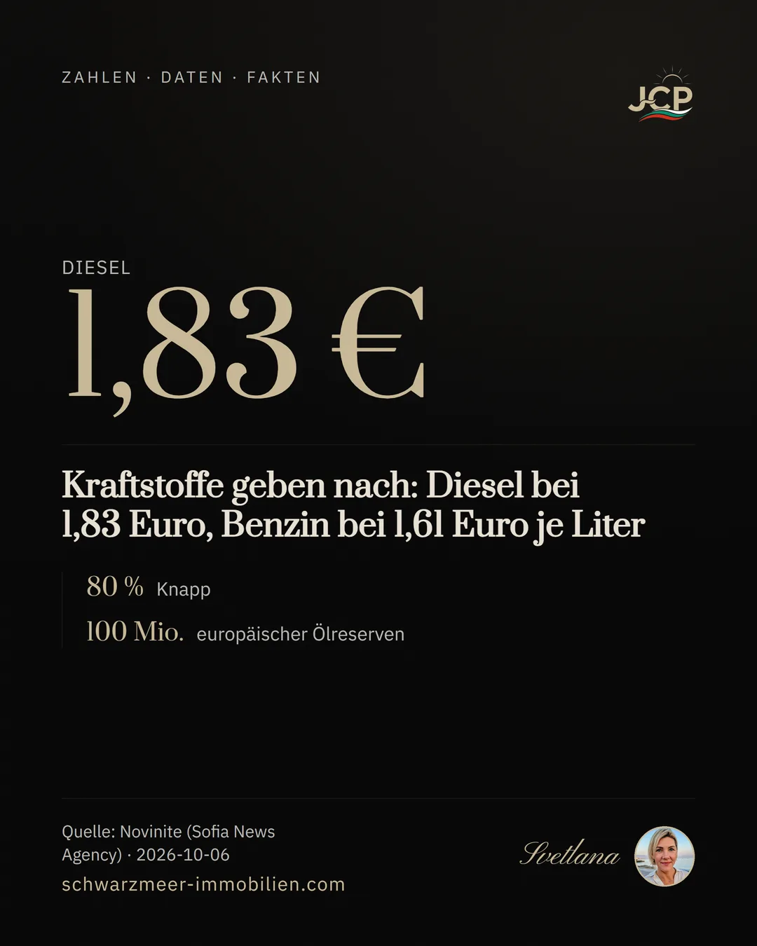 Kraftstoffe geben nach: Diesel bei 1,83 Euro, Benzin bei 1,61 Euro je Liter