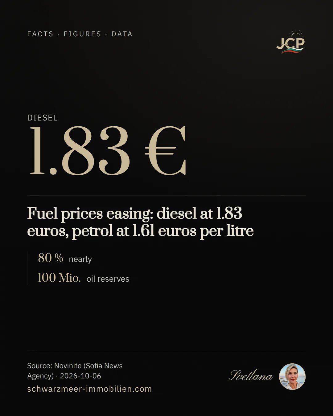 Fuel prices easing: diesel at 1.83 euros, petrol at 1.61 euros per litre