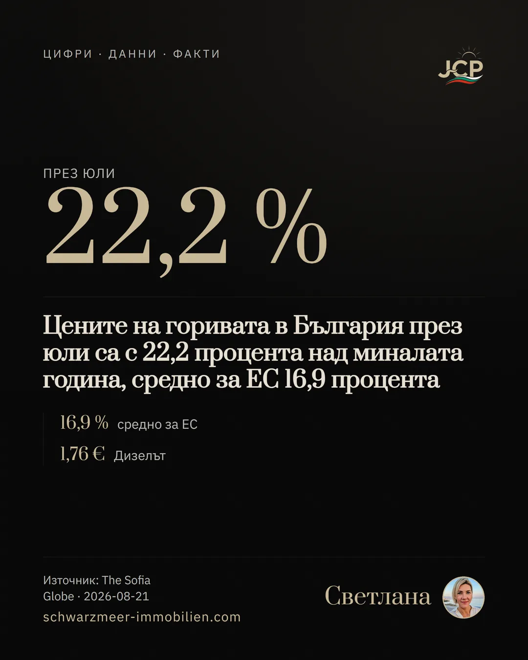 Цените на горивата в България през юли са с 22,2 процента над миналата година, средно за ЕС 16,9 процента