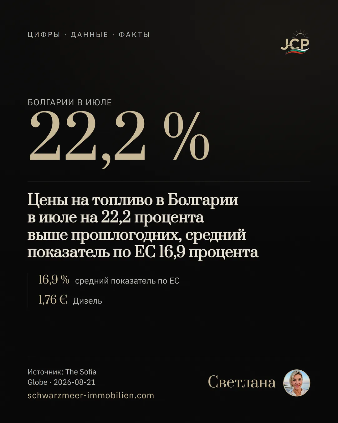 Цены на топливо в Болгарии в июле на 22,2 процента выше прошлогодних, средний показатель по ЕС 16,9 процента