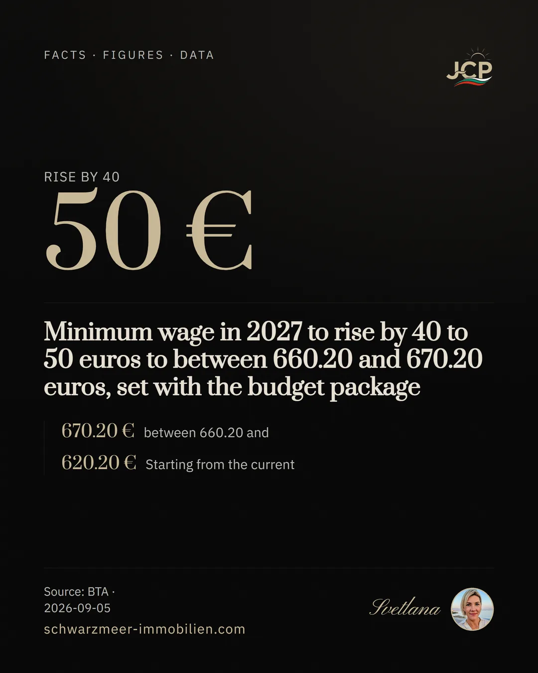 Minimum wage in 2027 to rise by 40 to 50 euros to between 660.20 and 670.20 euros, set with the budget package