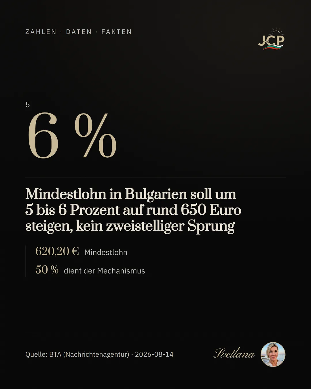 Mindestlohn in Bulgarien soll um 5 bis 6 Prozent auf rund 650 Euro steigen, kein zweistelliger Sprung