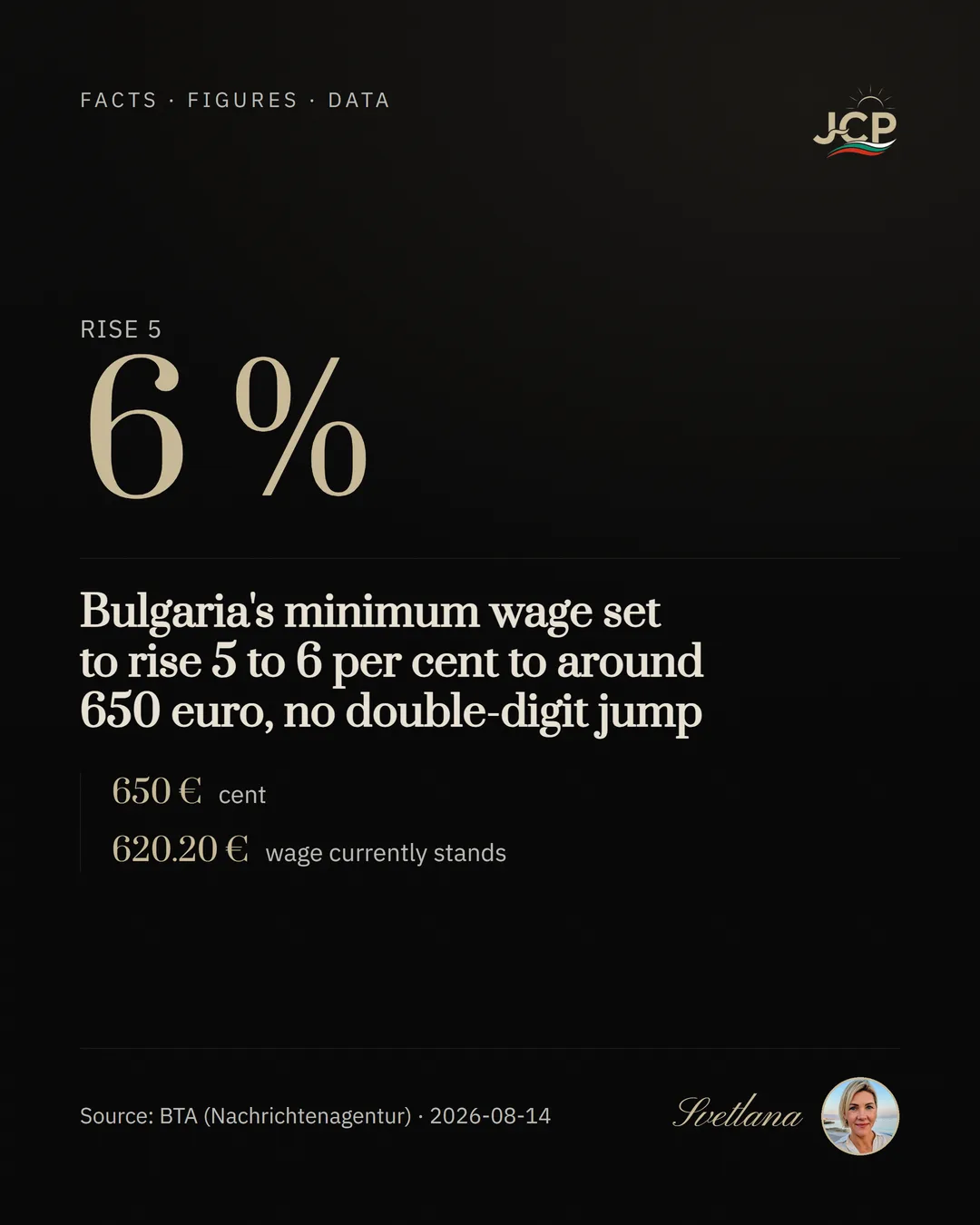 Bulgaria's minimum wage set to rise 5 to 6 per cent to around 650 euro, no double-digit jump