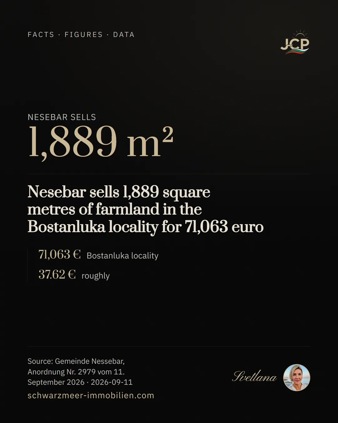 Nesebar sells 1,889 square metres of farmland in the Bostanluka locality for 71,063 euro