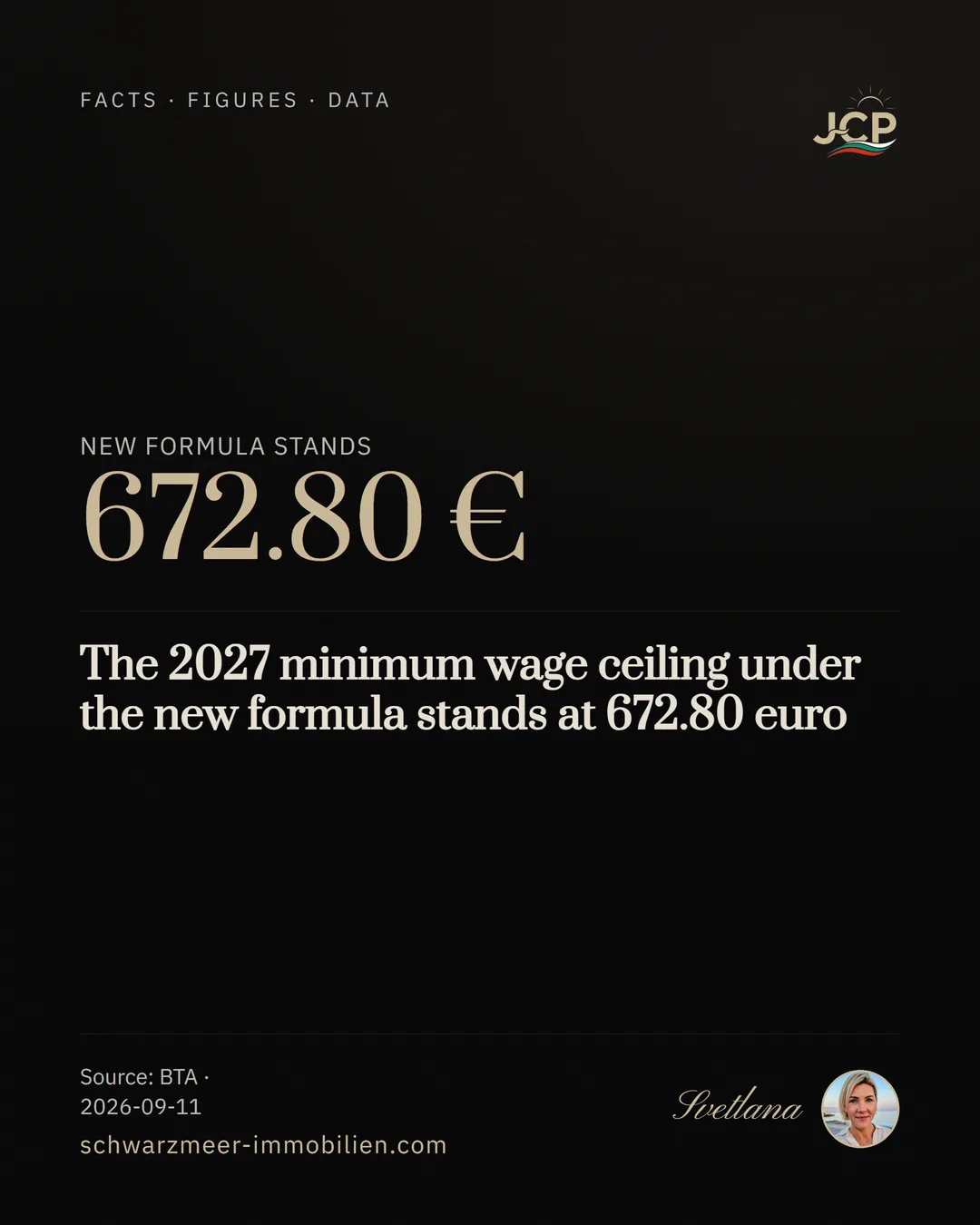 The 2027 minimum wage ceiling under the new formula stands at 672.80 euro
