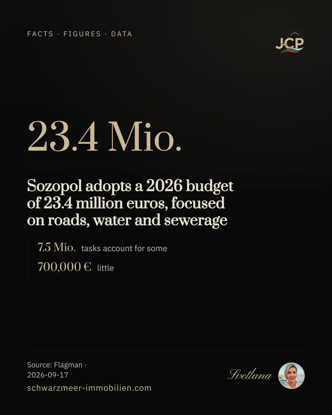Sozopol adopts a 2026 budget of 23.4 million euros, focused on roads, water and sewerage