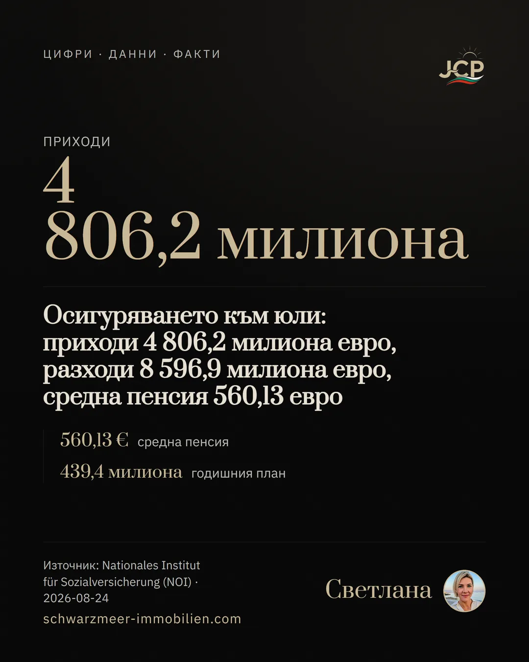 Осигуряването към юли: приходи 4 806,2 милиона евро, разходи 8 596,9 милиона евро, средна пенсия 560,13 евро